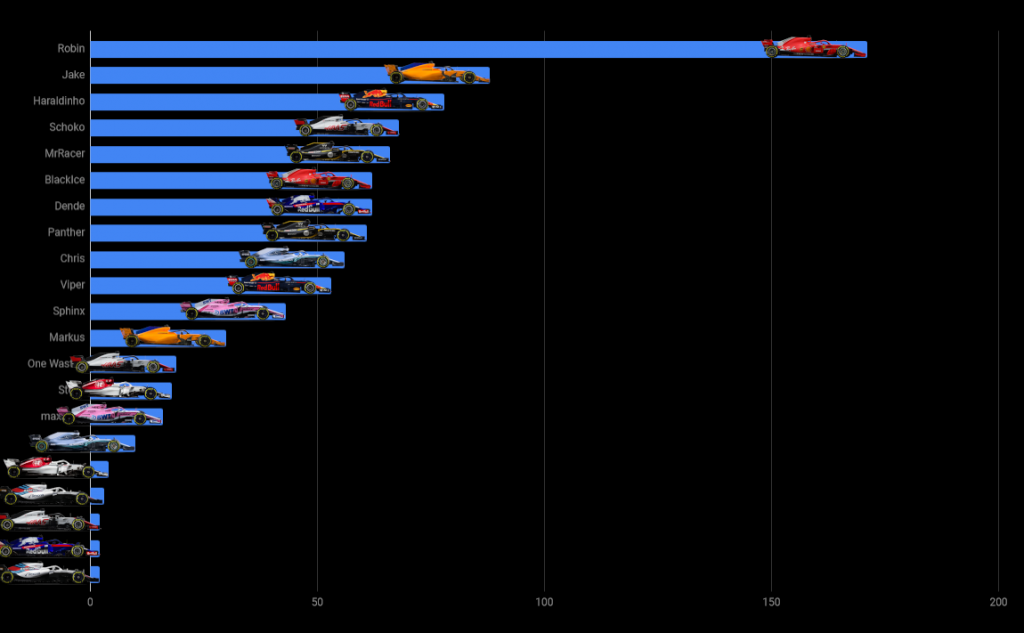 Dieses Bild hat ein leeres Alt-Attribut. Der Dateiname ist Wmstad-fahrer-1024x633.png